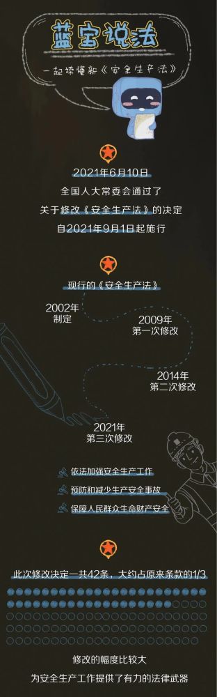 【法治宣傳】安全生產(chǎn)月，一起來(lái)學(xué)習(xí)修改后的《安全生產(chǎn)法》