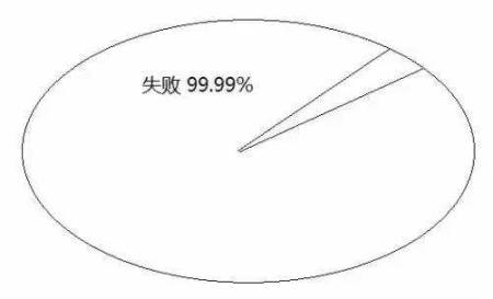 告訴你孩子：幾年的放縱，換來(lái)的是一生卑微