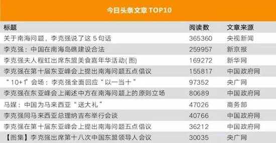 李克強(qiáng)總理出國(guó)，網(wǎng)友最關(guān)注什么？